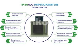 ГРИНЛОС Нефтеуловитель В-8 - фото 2