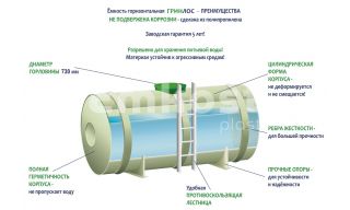 ГРИНЛОС Емкость 7 м3 горизонтальная цилиндрическая наземная - фото 3