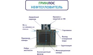 ГРИНЛОС Нефтеуловитель В-8 - фото 3