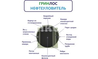 ГРИНЛОС Нефтеуловитель В-8 - фото 4