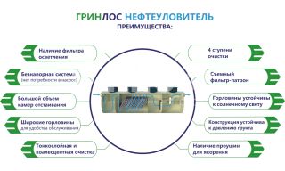 ГРИНЛОС Нефтеуловитель Г-85 - фото 2