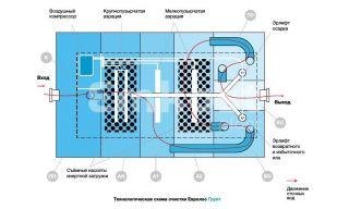 Евролос Грунт 15 - фото 4