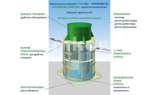 Гринлос Жироуловитель 7-500 Вертикальный Наземный - фото 2